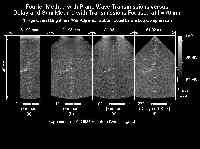  * Experiment with an ATS539 Tissue Mimicking Phantom - Wire Targets * 