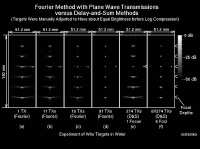  * Experiment with Steered Plane Waves for a Wire Phantom in Water * 