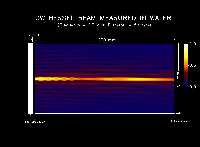  * Ultrasound Bessel Beam Measured in Water * 