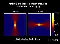  * Simulated Ultrasound Bowtie X Waves * 