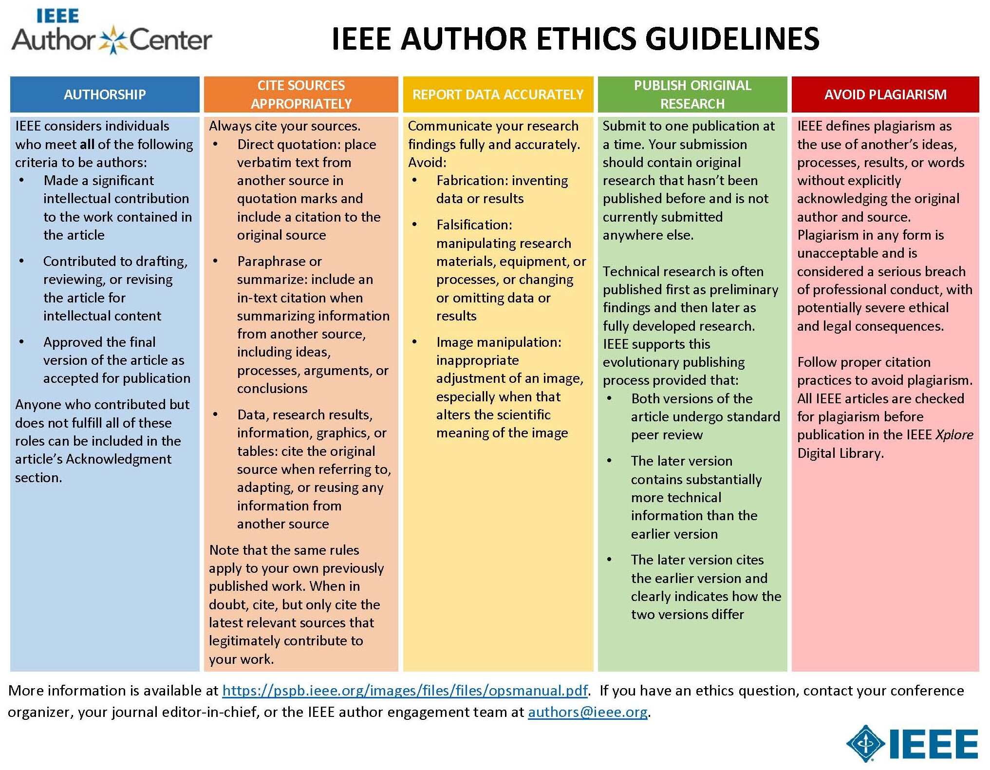  * IEEE Ethics Guidelines for Authors * 